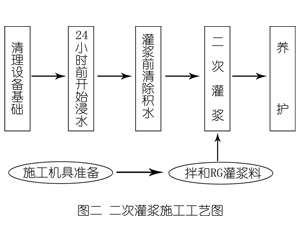卫滨灌浆料施工工艺—文字完整版