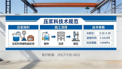 卫滨本地工厂讲解：说一遍公路压浆料和铁路压浆料的区别